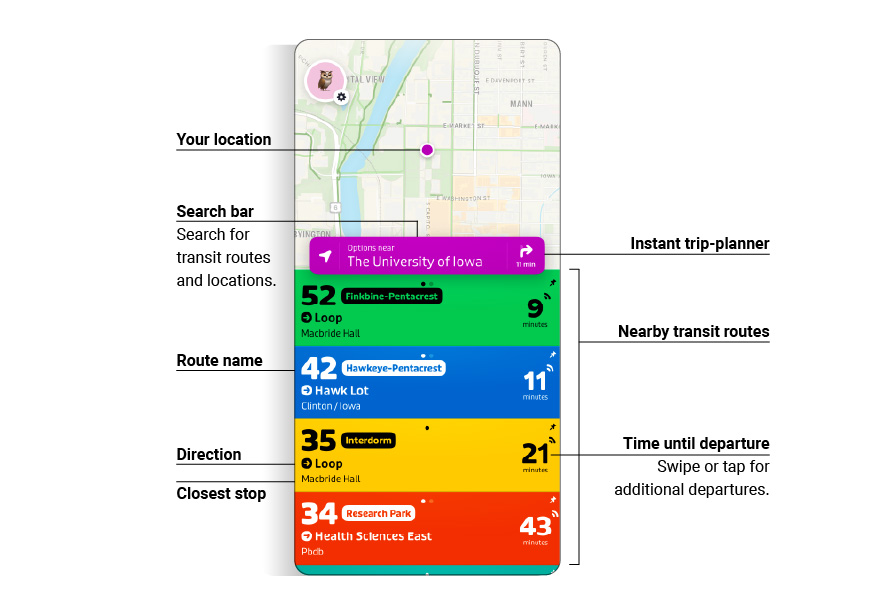 A screenshot of the homescreen for the Transit app with important options labeled.
