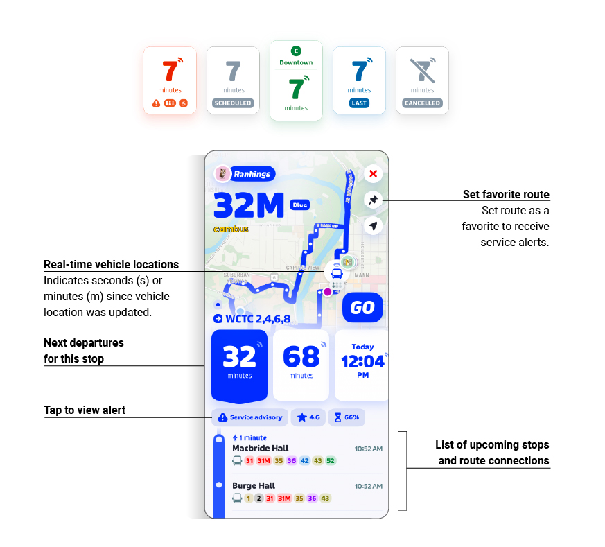 A screenshot labeling details of tracking a bus in Transit