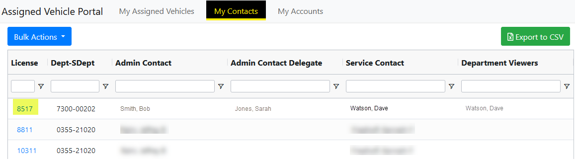 Example image of AVP dashboard needing contact update.