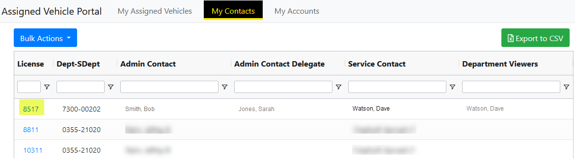 Example image of AVP My Contacts dashboard.