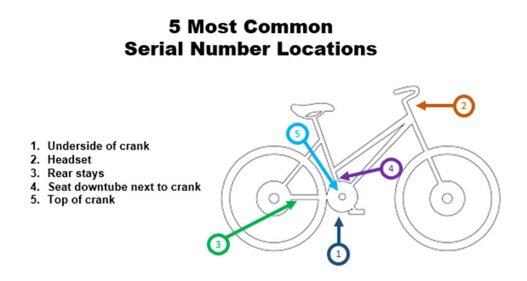Image of bicycle showing where to find serial number
