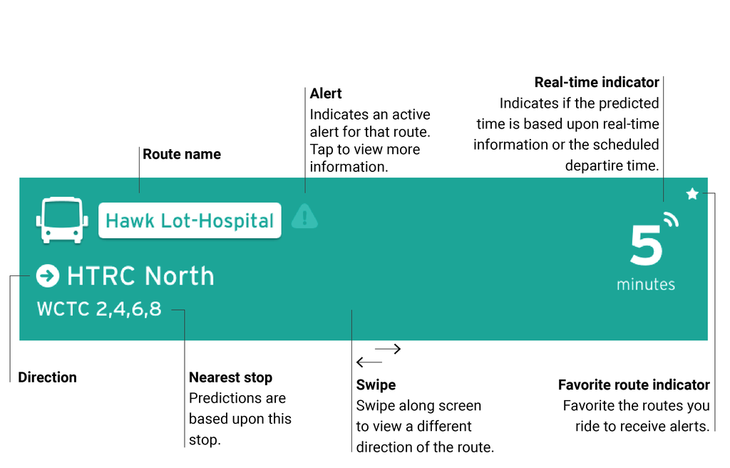 detailed description of route block features